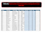excel data cleaning, analysis and dashboard design